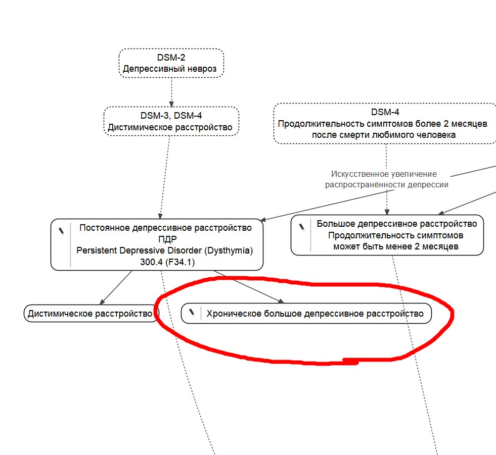 EPA 2021      -11  DSM -5